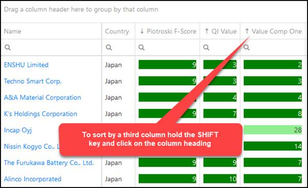 Stock screener sort multiple columns 3